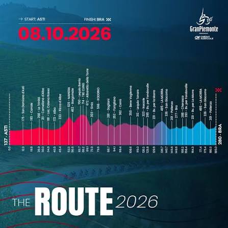 Avviso 53/2026 - modifiche di esercizio giovedì 08/10/2026 per manifestazione sportiva